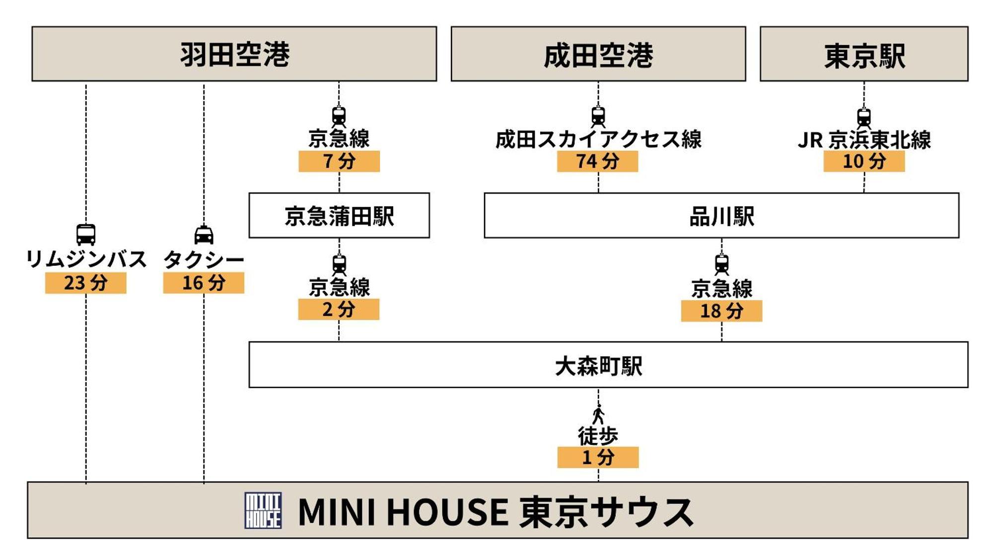Mini House Tokyo South Apartment Exterior photo